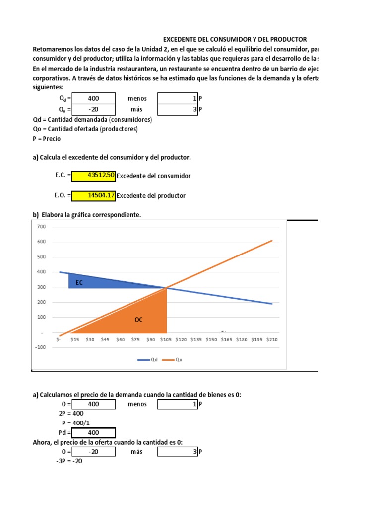 Actividad #6 Universidad Del Valle de Mexico | PDF | Excedente económico |  Economía del bienestar