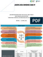 Evaluasi Logistik Covid-19 11 04 21