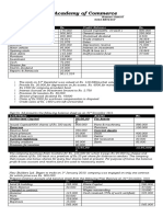 Excel Academy of Commerce