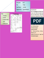 Mind Mapping Askep Kasus I Hiperbilirubinemia