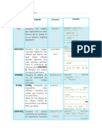 Funcines de Mysql