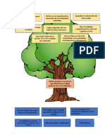 Arbol de Problemas