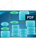 Mapa Conceptual Isla Proyecto