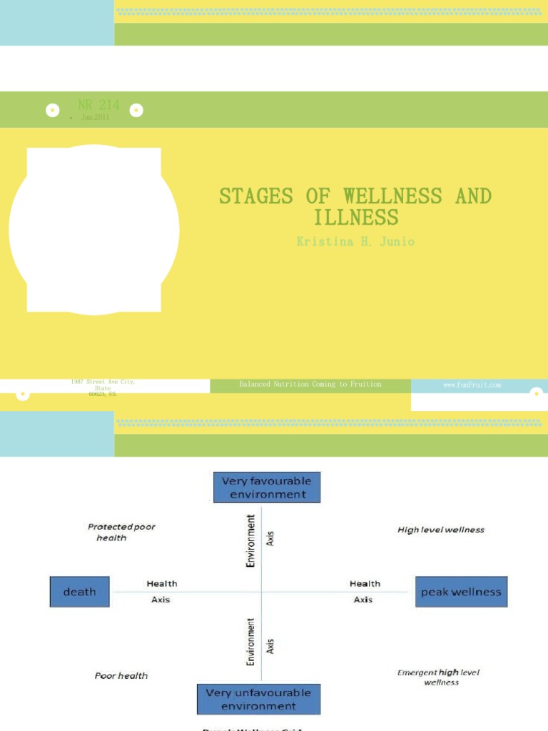 Levels of Prevention | PDF | Preventive Healthcare | Public Health
