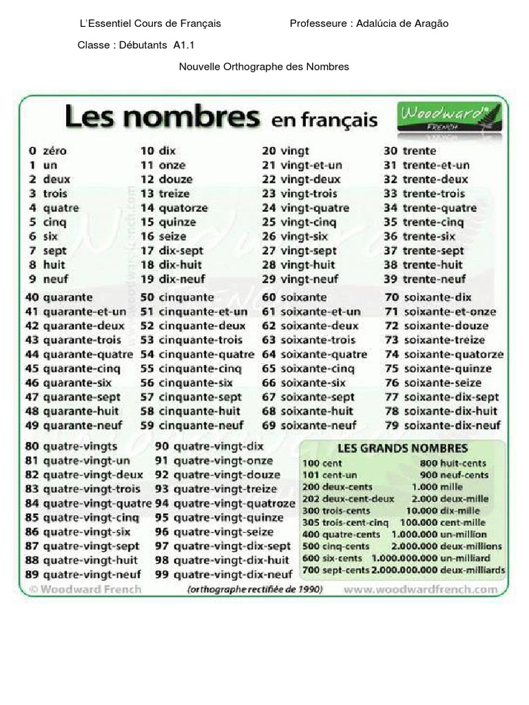 Nouvelle Orthographe De Nombres Pdf