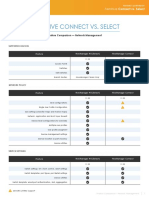 Aerohive Connect vs. Select