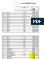 Daftar Aset Berdasarkan Kondisi Barang