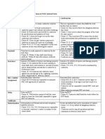 Comparison of Resposibilities Client and Contractor