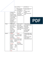 Tabel Perbandingan 3