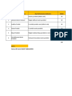 Kamus KPI Manajer Produksi