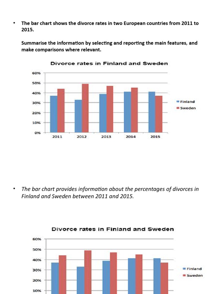 Divorce Trends in Finland and Sweden | PDF | Social Science
