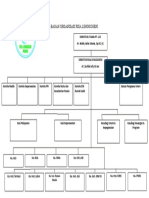 Bagan Organisasi Rsia Lenggogeni