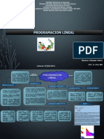 Mapa Conceptual de Programacion Lineal