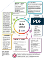 Hate Crime 7 Minute Briefing For Partners