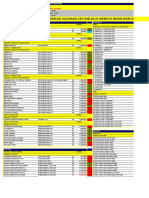 Pricelist SCK BJM 02 Juli 2021