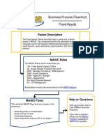 Business Process Flowchart Fixed Assets: Packet Description