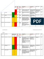 risk-register-of-common-project-risks