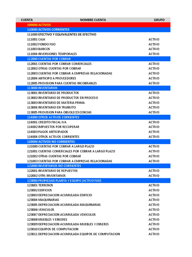 Estructura de Cuentas 11005 PUC | PDF | Activo fijo | Depreciación