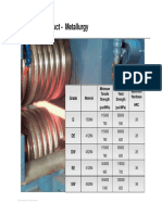 COROD® Continuous Rod - Metalurgy&Physical Properties