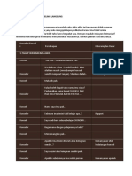 Contoh Percakapan Konseling Individal