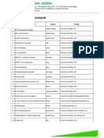 Data Populasi Technode-june21