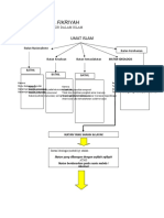 Toaz - Info Alur Al Qiyadah Al Fikriyah PR