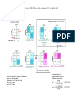 True Pos. Rate (TPR) Sensitivity Recall Pos. Predictive Value (PPV) Precision Accuracy (ACC)