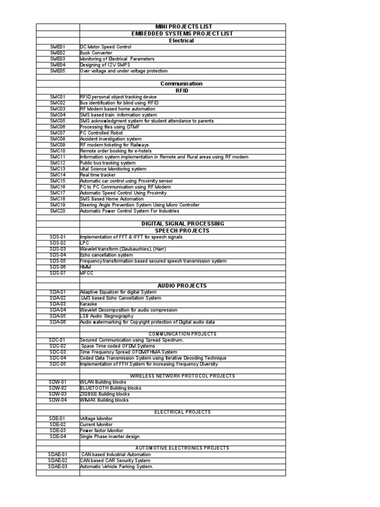 Mini Project List | PDF | Data Compression | Digital Signal Processing