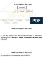 Efeitos materiais da posse: frutos, produtos, benfeitorias