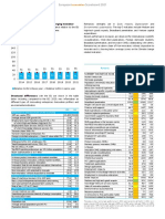 Romania European Innovation Scoreboard 2021