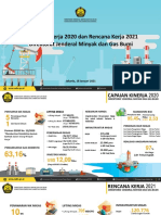 Capaian Kinerja Ditjen Migas 2020