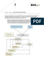 Francois Damba: Unit 1 - Task 6 - Current State of The Supply Chain