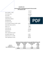 Golden LTD Statement of Profit and Loss and Other Comprehensive Income For The Year Ended 30 September 2018