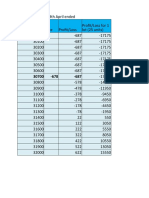 Bull Call Spread