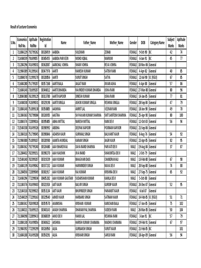 Economics PDF Punjab Sports