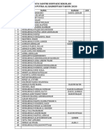 Data Santri Huffadz Sekolah