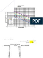 Velocity For Gas in Pipe