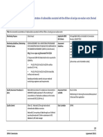 OSPAR PLONOR List Overview 2002 | PDF | Sodium | Chemical Substances