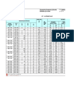 Tabel Baja Profil WF PDF