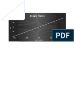 Supply Curve