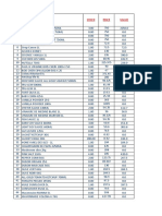 Stock Inventory 03.07.2021