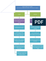 Flow Chart Intouch