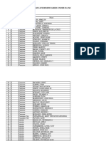 List of Dost-Sei Scholar Graduate Beneficiaries Under Ra 7687 FY 2021