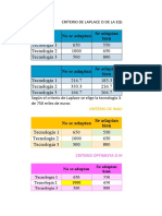 Ejemplo Resuelto - Criterios de Decisión Bajo Incertidumbre