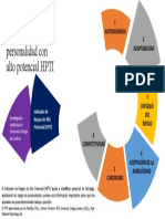 6 rasgos que identifican el alto potencial HPTI