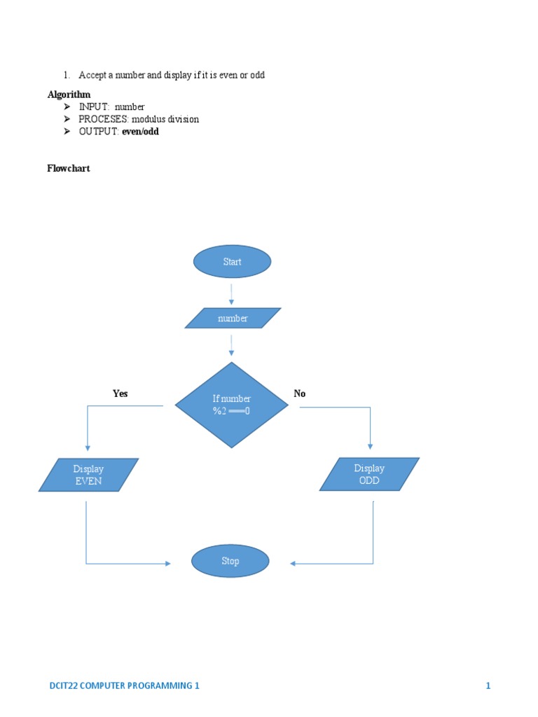 COMPROG Flowchart For DCIT22.document | PDF | Algorithms | Mathematical ...