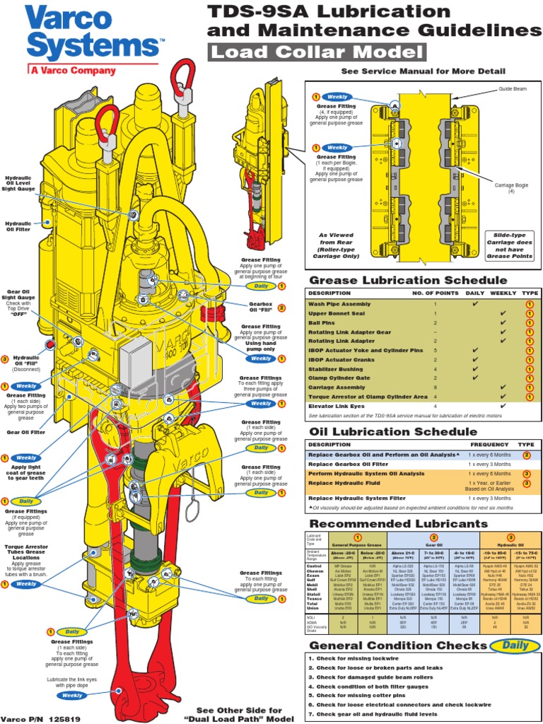 Load Collar Model: Grease Lubrication Schedule | Descargar gratis PDF ...