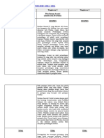 Analisis Lengkap Novel Tingkatan 2