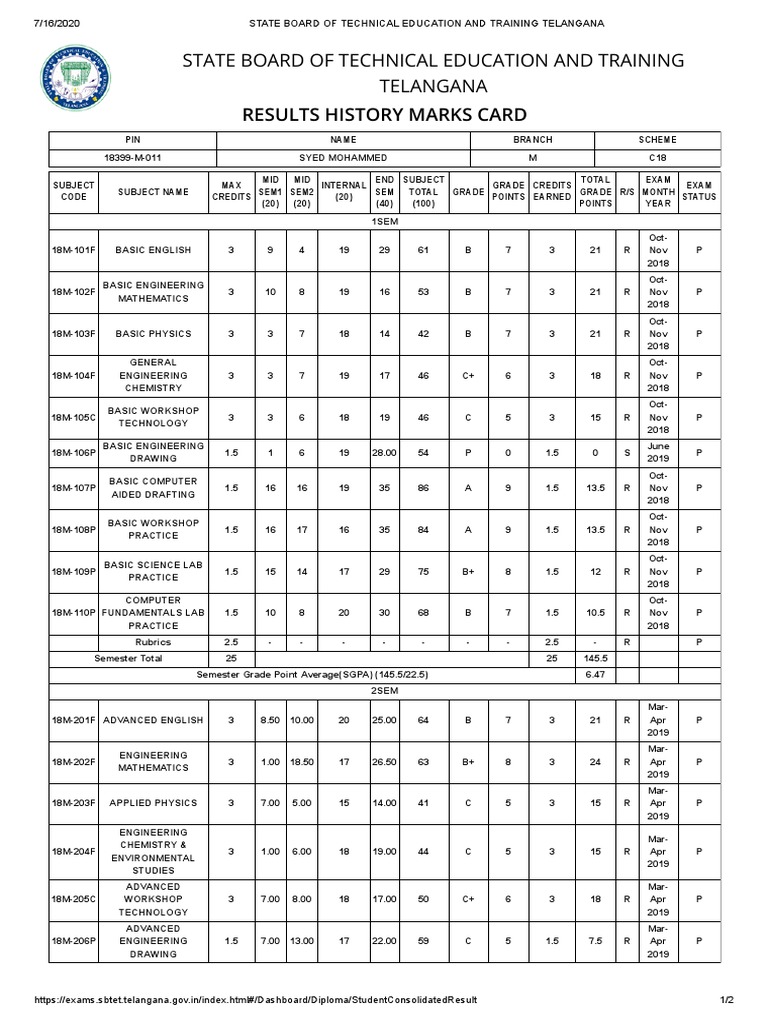 State board of technical education and training telangana results