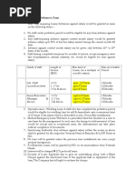 How To Process Loan Policy